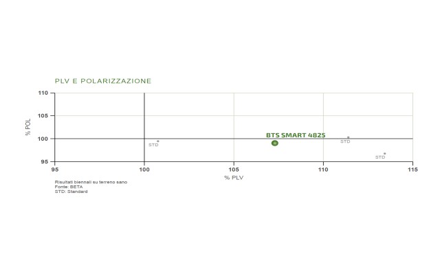 Smart 4825
