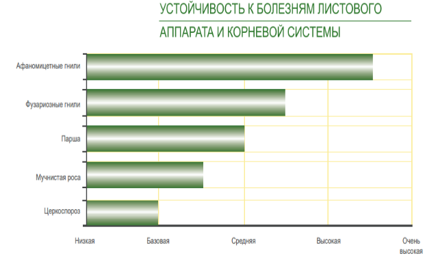 график BTS 590