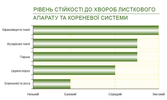 графічний БТС 4770