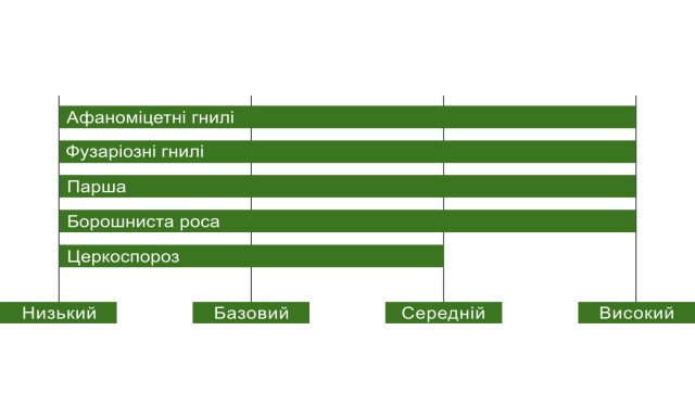 BTS 1730 Characteristics