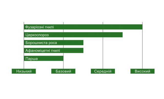 BTS 980 Characteristics